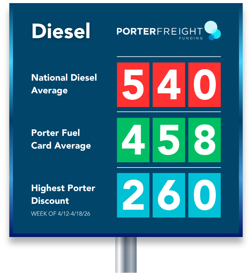 Diesel Fuel Savings with Porter Fuel Card vs National Average Porter Fuel Card diesel savings comparison showing lower fuel prices and discounts for trucking companies