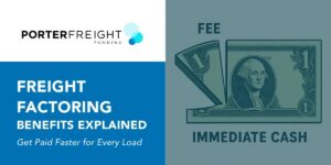 Freight factoring benefits graphic showing immediate cash flow and small fee comparison for trucking companies