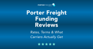 Porter Freight Funding review graphic listing key features including 1.5% introductory factoring rate, 95% advances, 90-day chargeback window, no termination fees with proper notice, and US-based support
